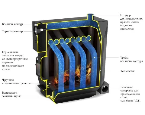 котел тмф студент гидравлик под тэн водогрейный